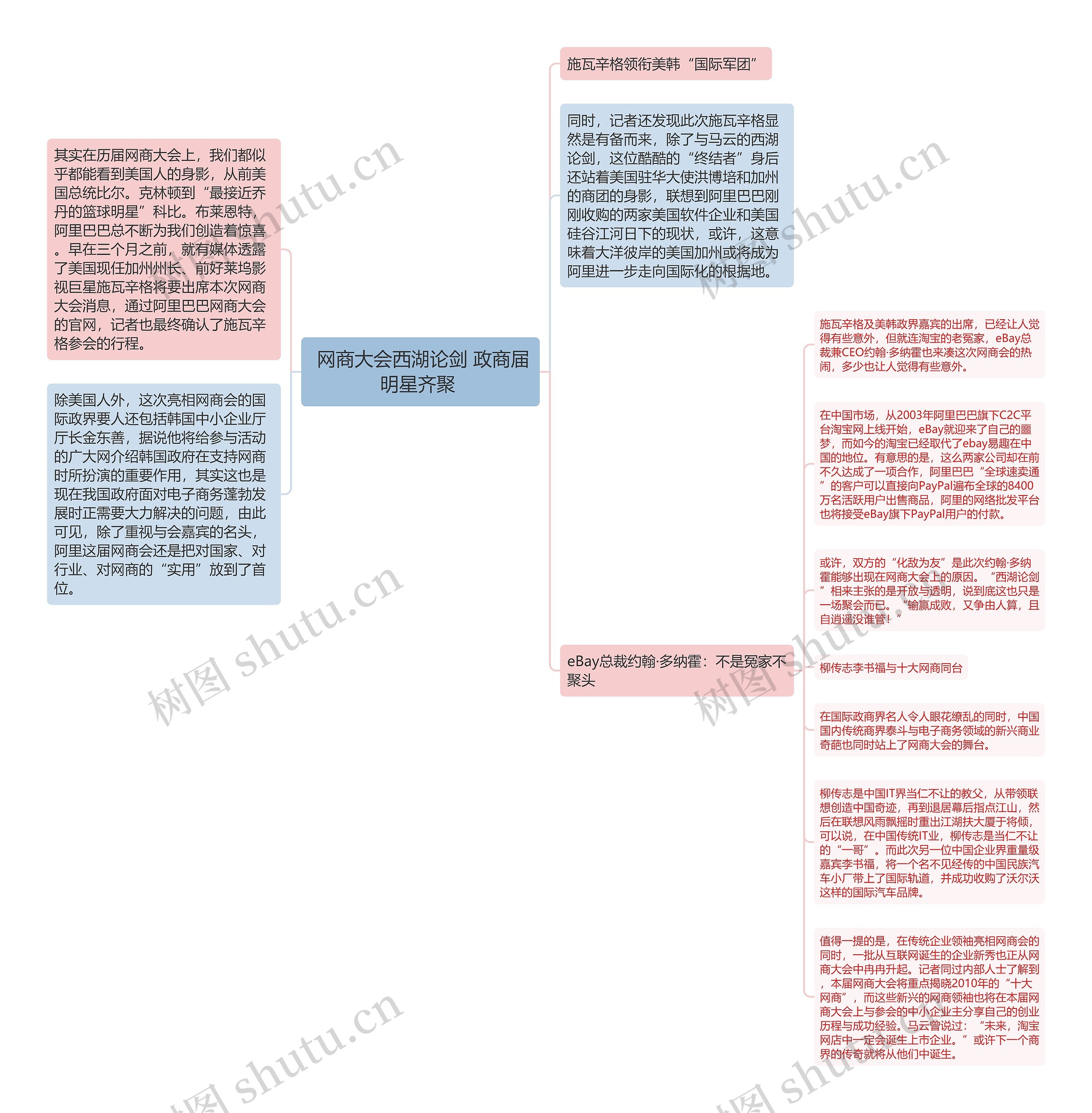  网商大会西湖论剑 政商届明星齐聚 