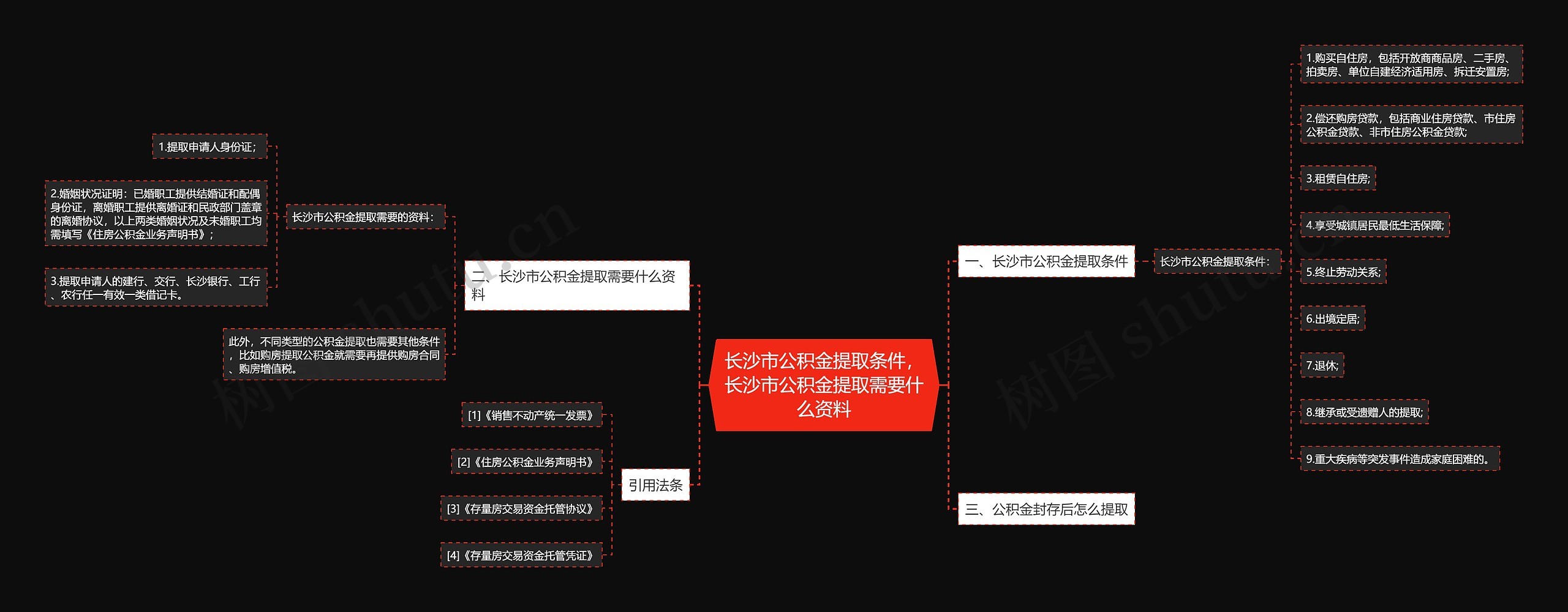 长沙市公积金提取条件，长沙市公积金提取需要什么资料