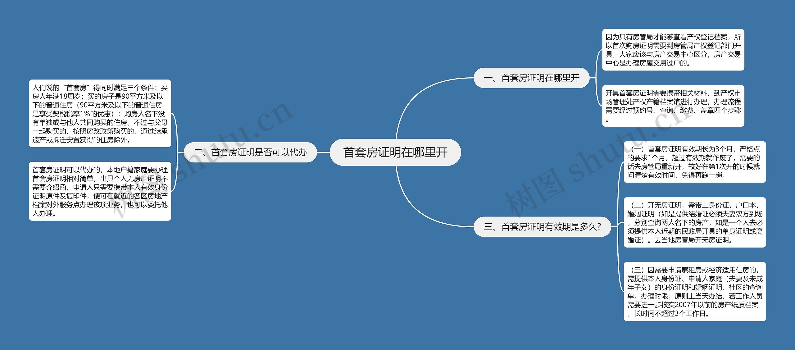 首套房证明在哪里开 首套房证明在哪里开