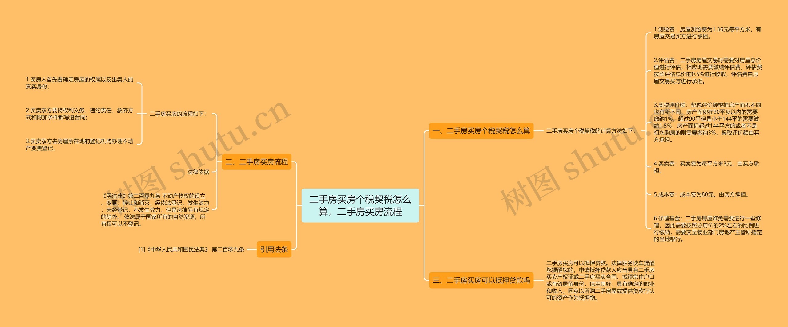 二手房买房个税契税怎么算，二手房买房流程思维导图