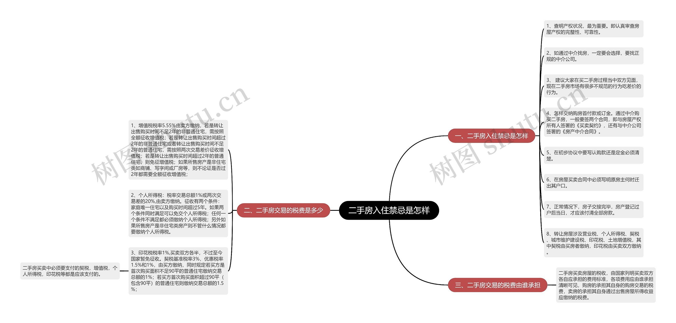 二手房入住禁忌是怎样思维导图