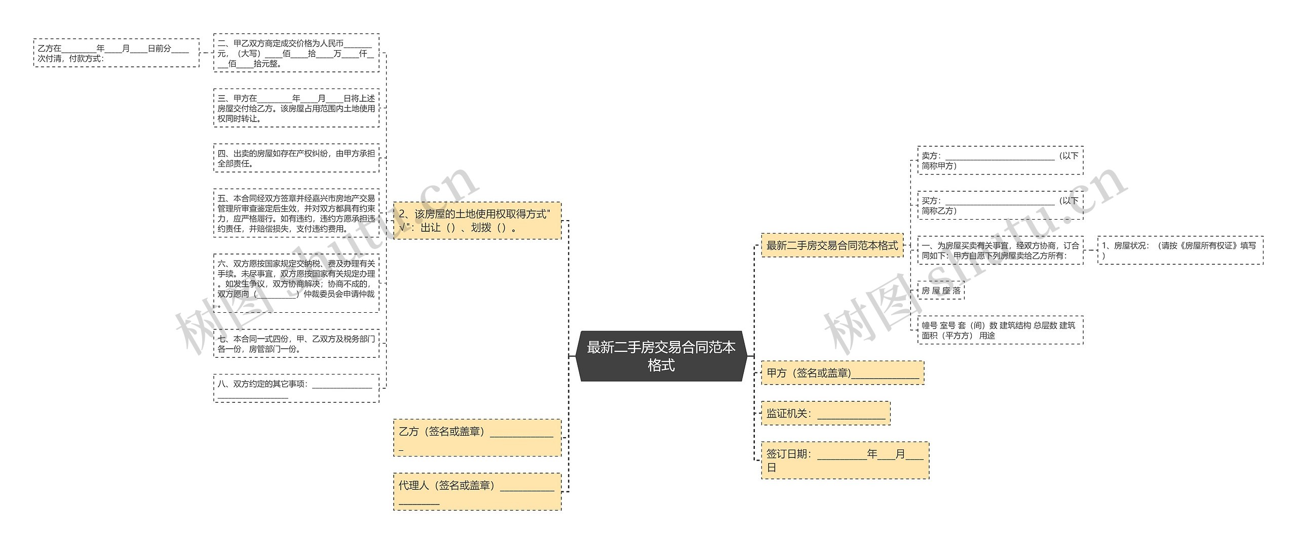 最新二手房交易合同范本格式思维导图