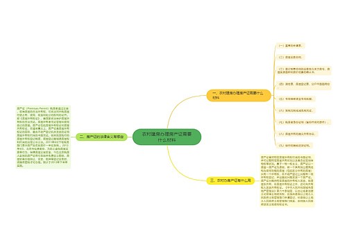 农村建房办理房产证需要什么材料