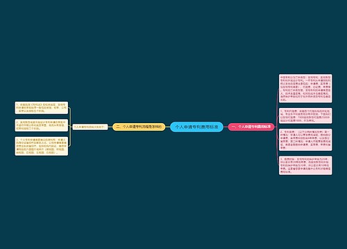 个人申请专利费用标准