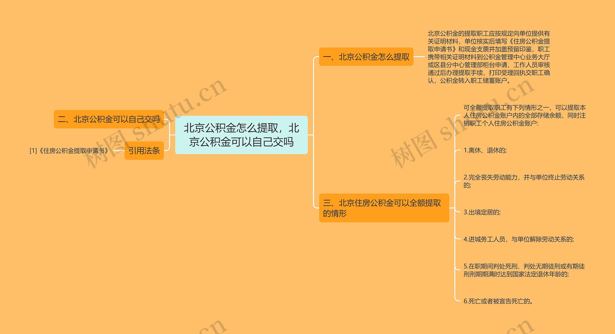 北京公积金怎么提取，北京公积金可以自己交吗