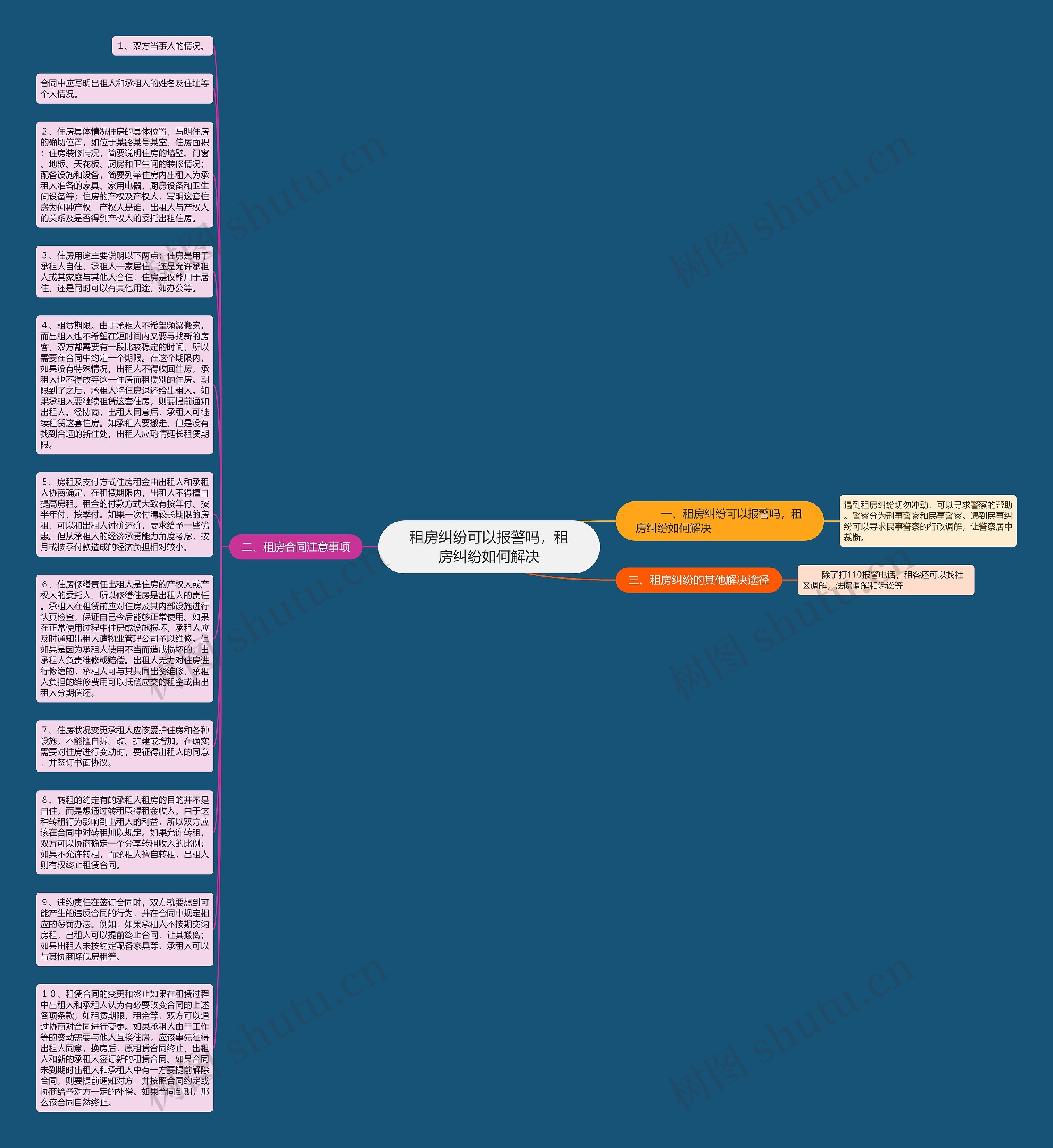 租房纠纷可以报警吗，租房纠纷如何解决思维导图