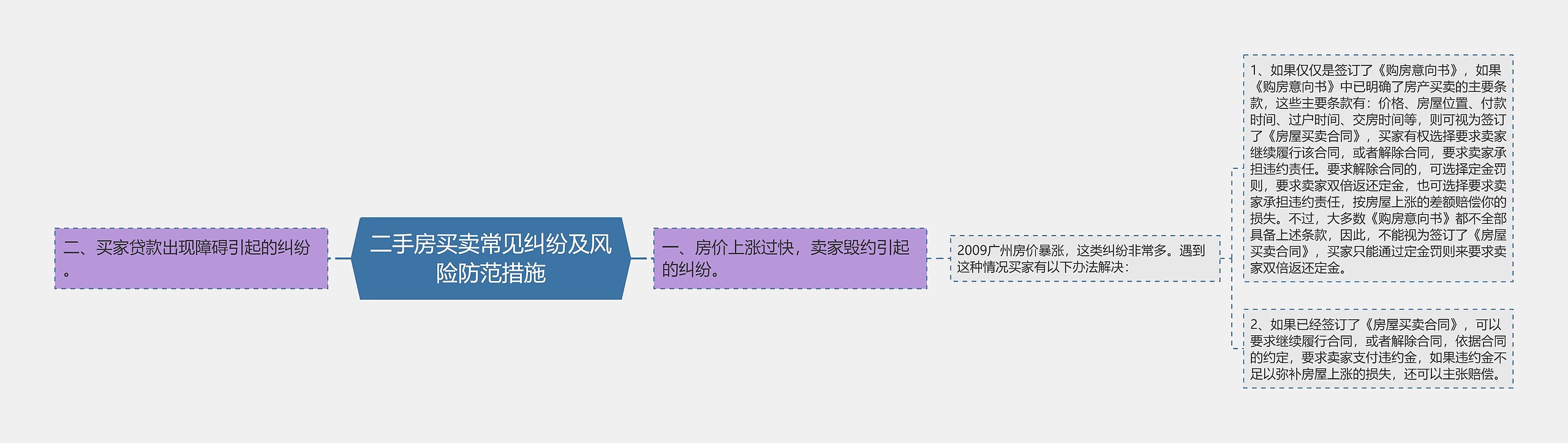 二手房买卖常见纠纷及风险防范措施