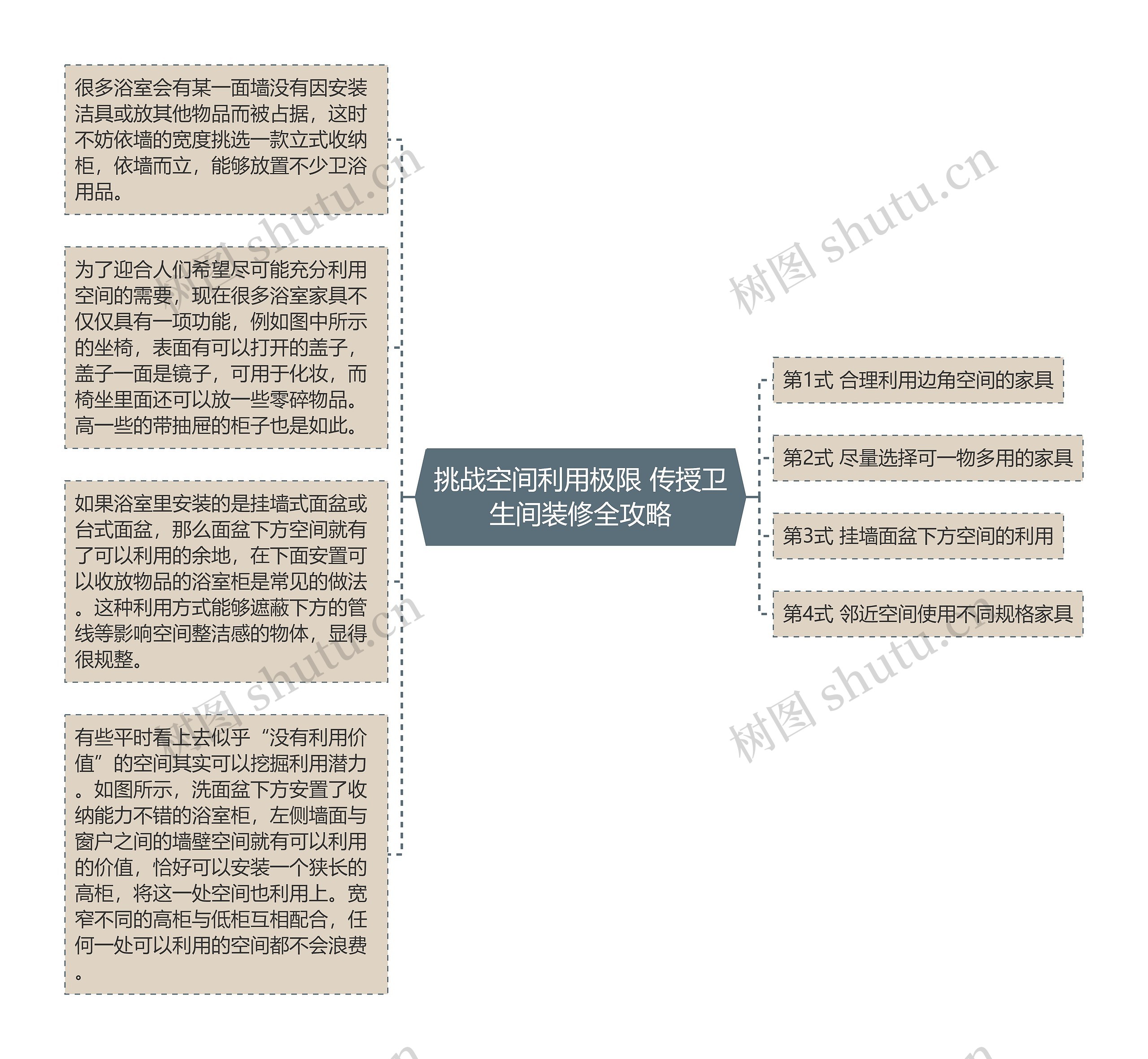 挑战空间利用极限 传授卫生间装修全攻略