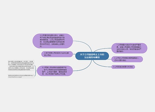 关于公司债券终止上市的法定情形有哪些