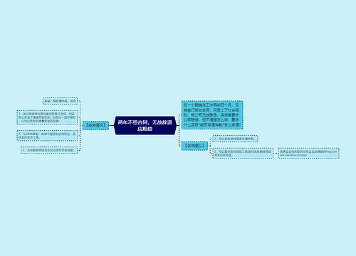 两年不签合同，无故辞退应赔偿