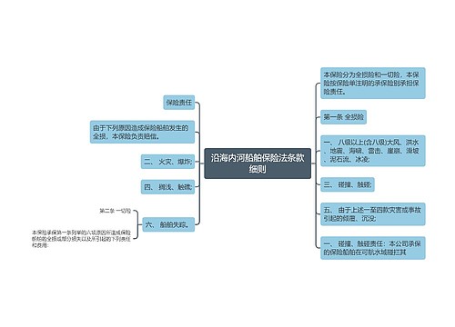 沿海内河船舶保险法条款细则