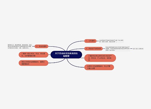 关于劳动安全法体系的法制管理