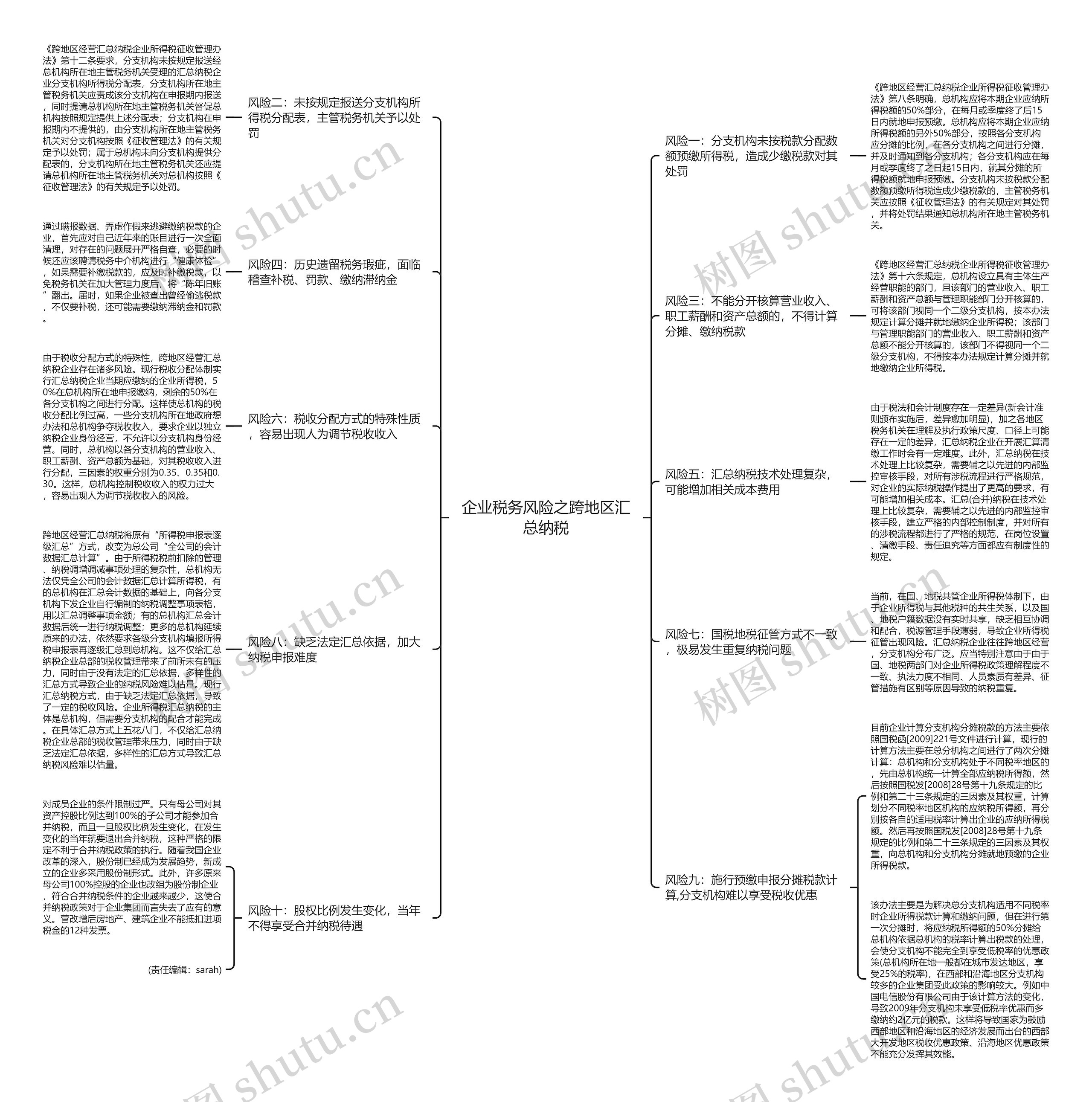 企业税务风险之跨地区汇总纳税思维导图
