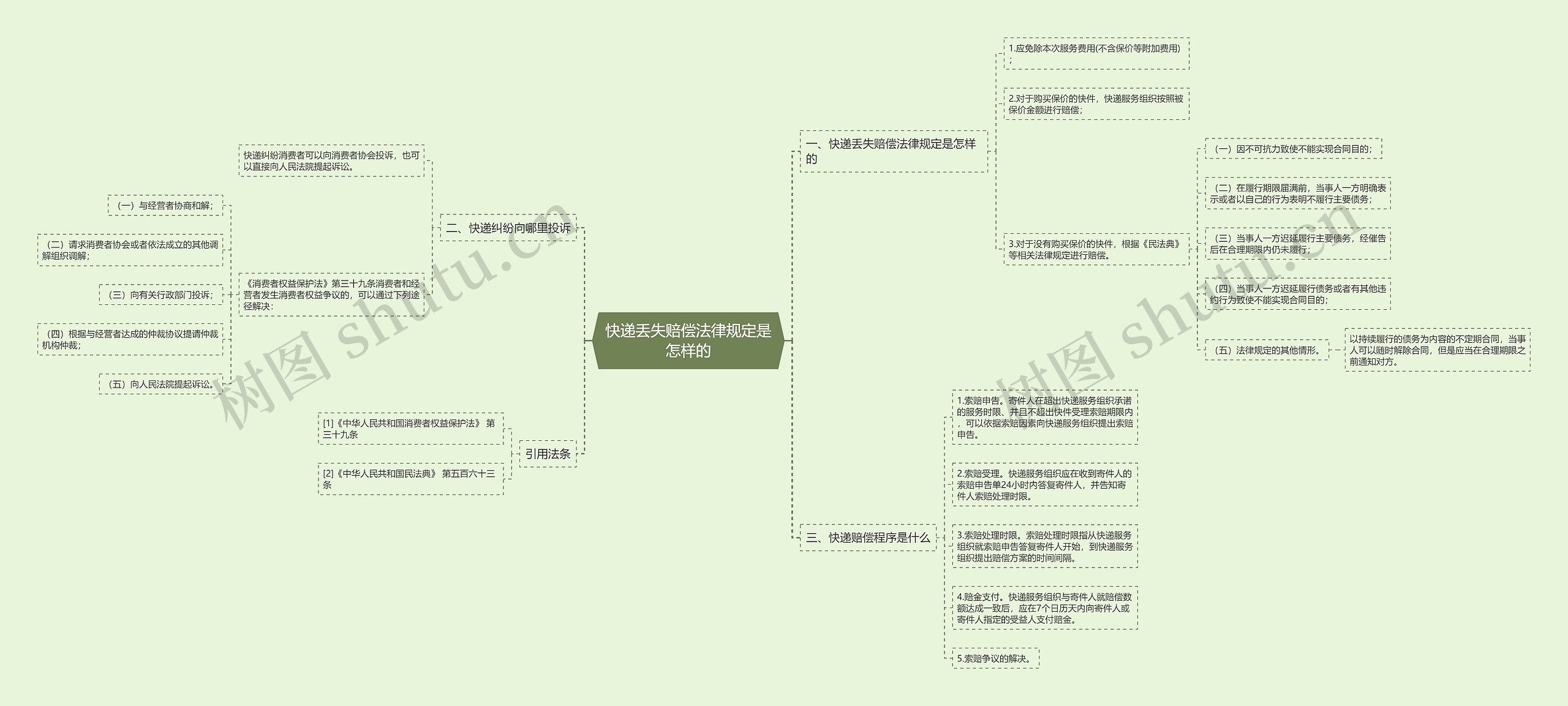 快递丢失赔偿法律规定是怎样的