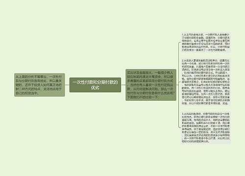 一次性付款和分期付款的优劣