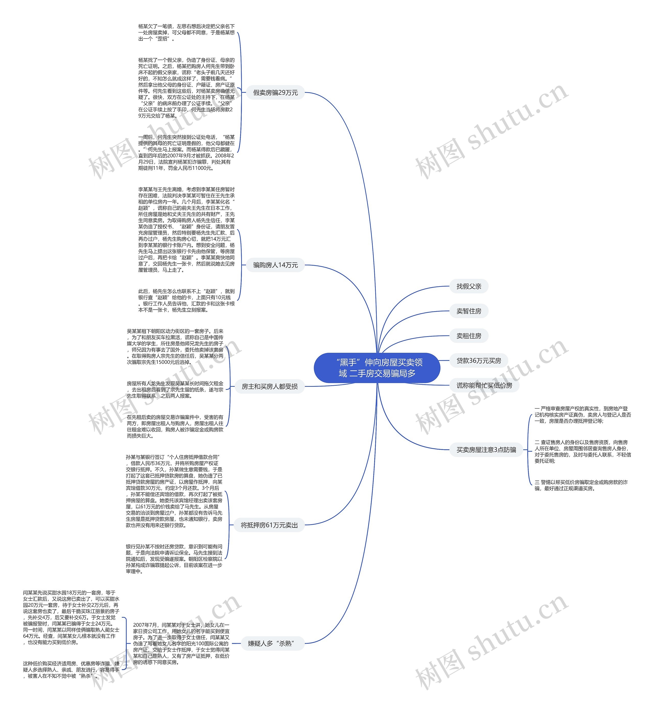 “黑手”伸向房屋买卖领域 二手房交易骗局多思维导图