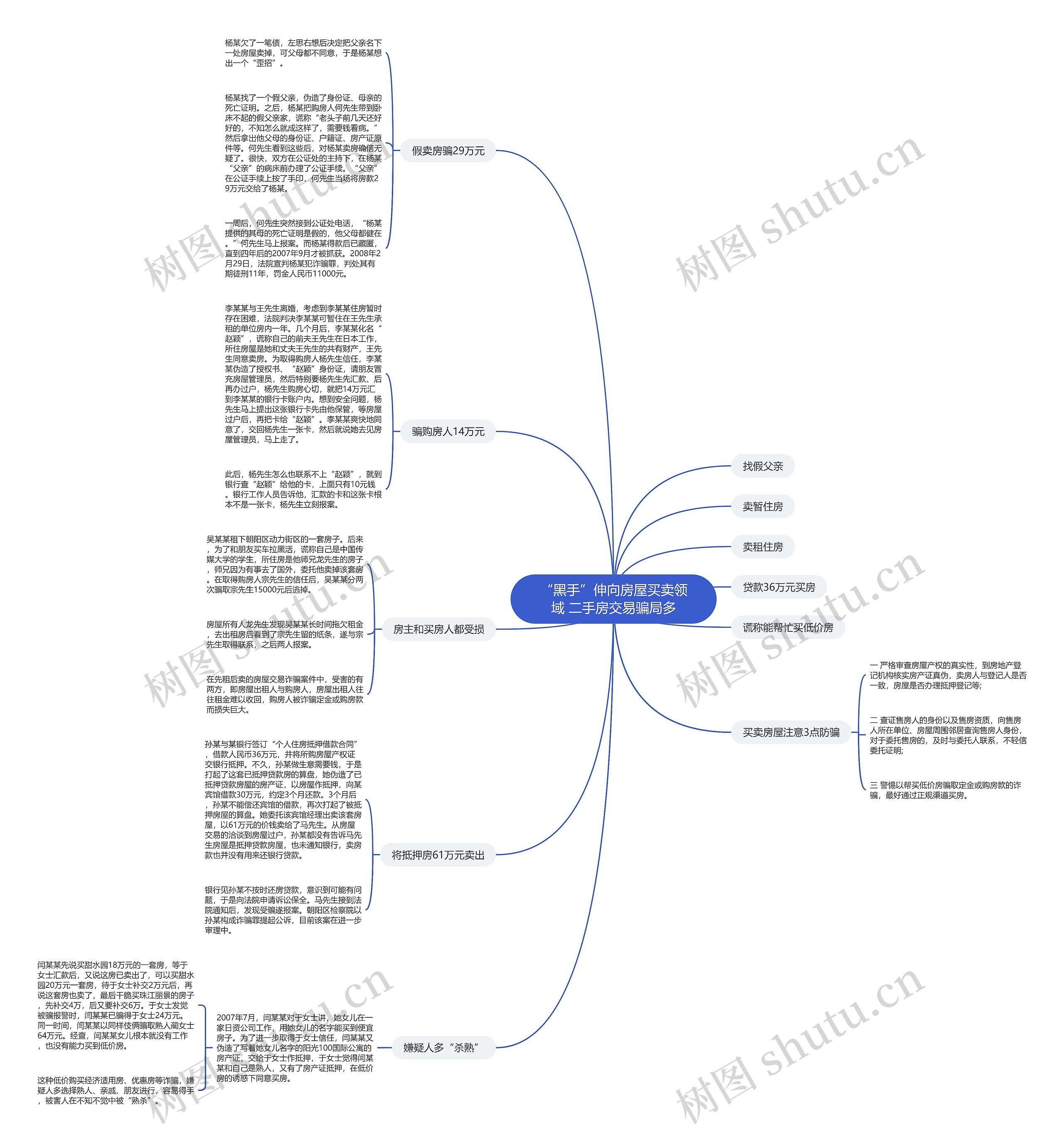 “黑手”伸向房屋买卖领域 二手房交易骗局多 “黑手”伸向房屋买卖领域 二手房交易骗局多