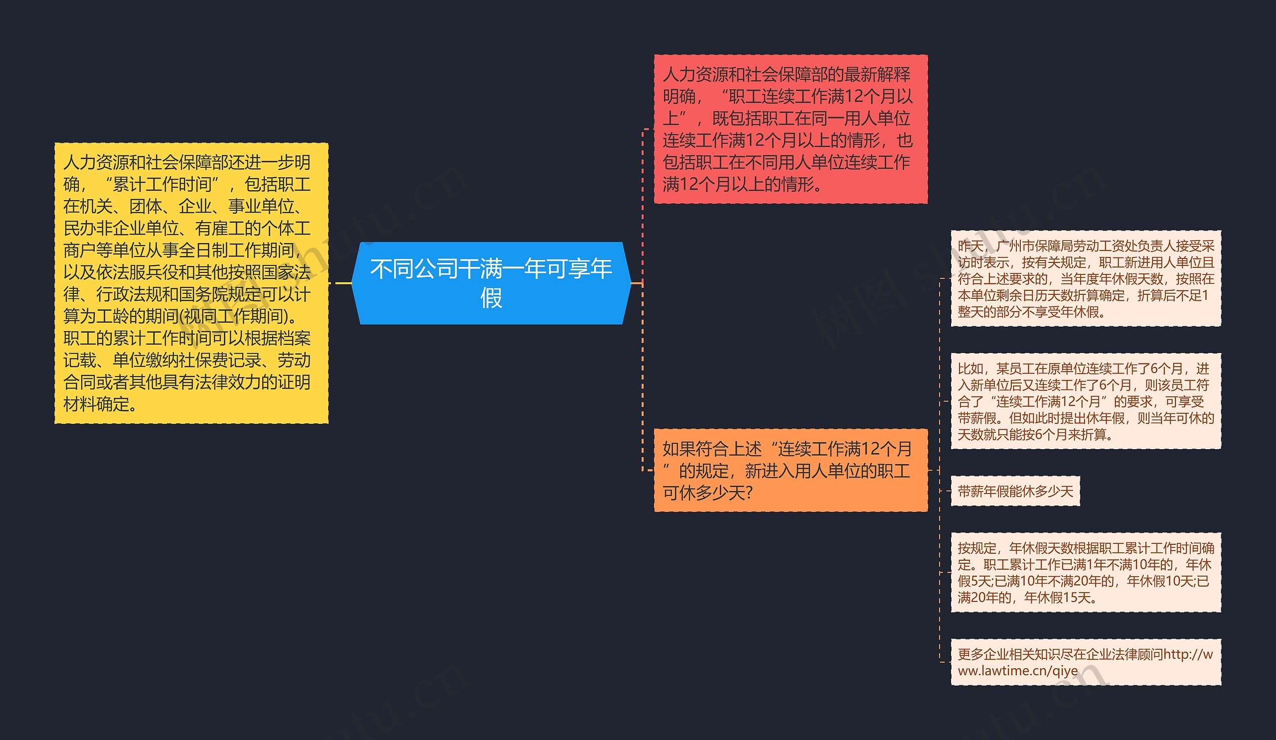 不同公司干满一年可享年假