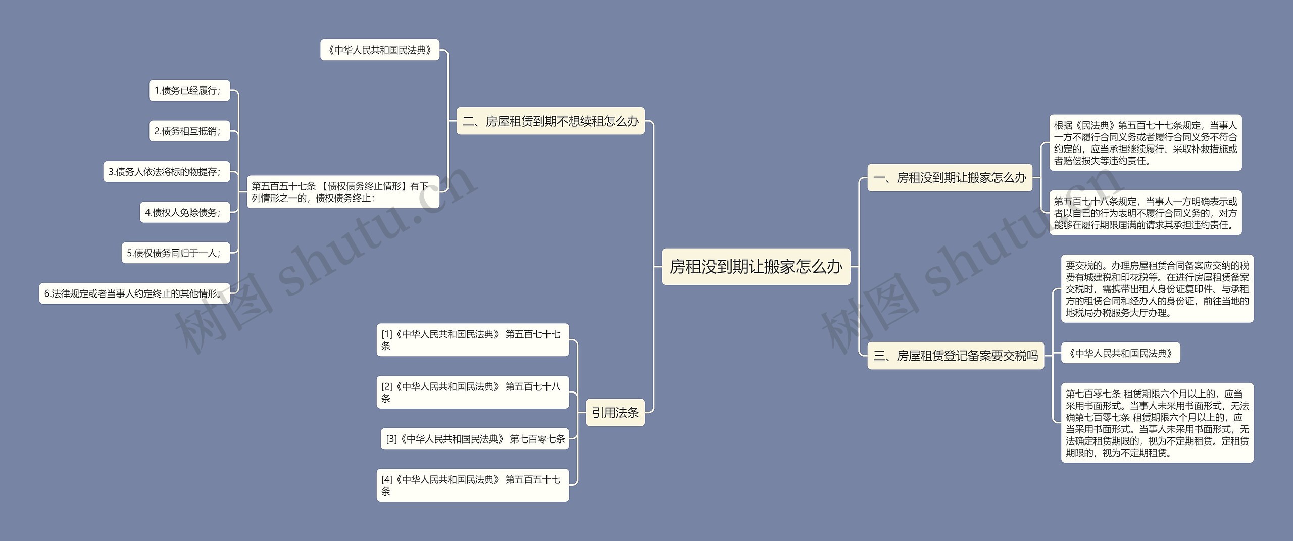 房租没到期让搬家怎么办思维导图