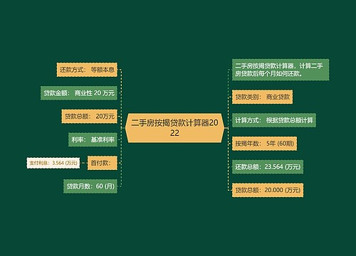 二手房按揭贷款计算器2022