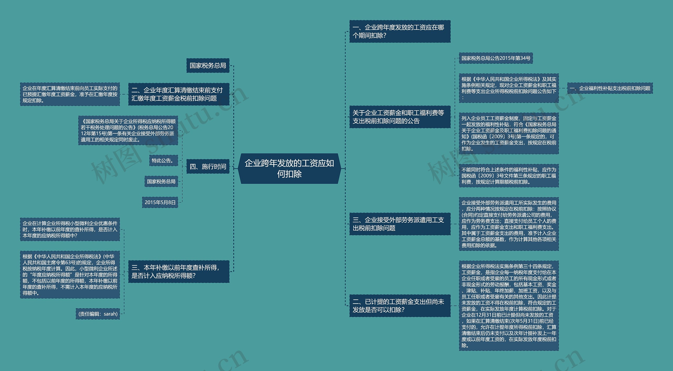 企业跨年发放的工资应如何扣除