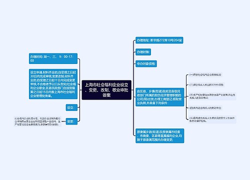 上海市社会福利企业设立、变更、改制、歇业审批备案