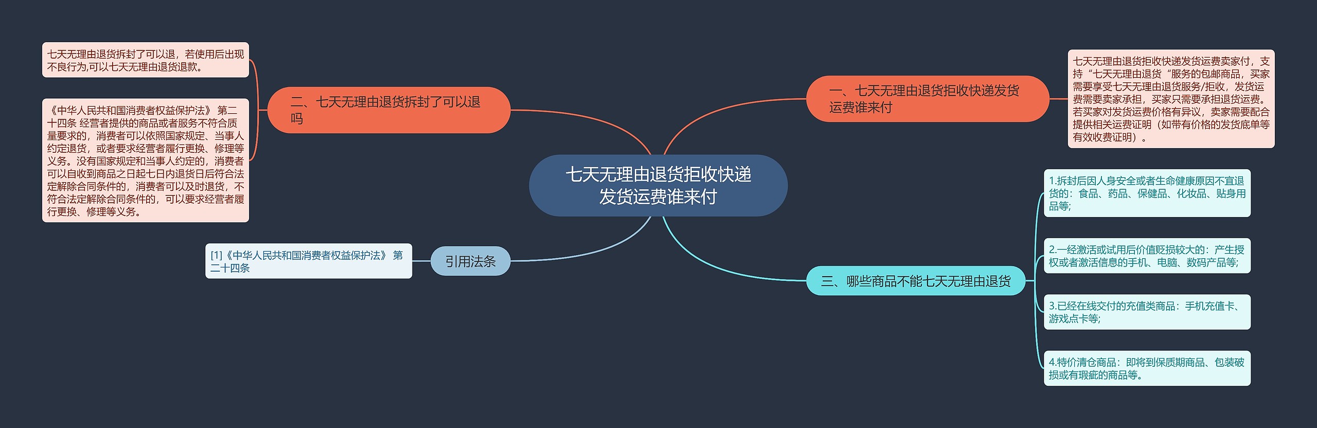 七天无理由退货拒收快递发货运费谁来付