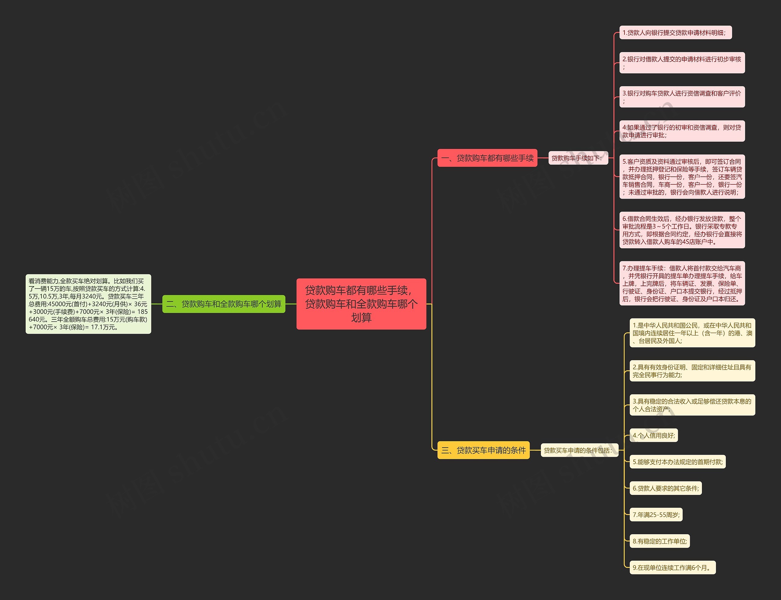 贷款购车都有哪些手续,贷款购车和全款购车哪个划算 贷款购车都有哪些手续,贷款购车和全款购车哪个划算