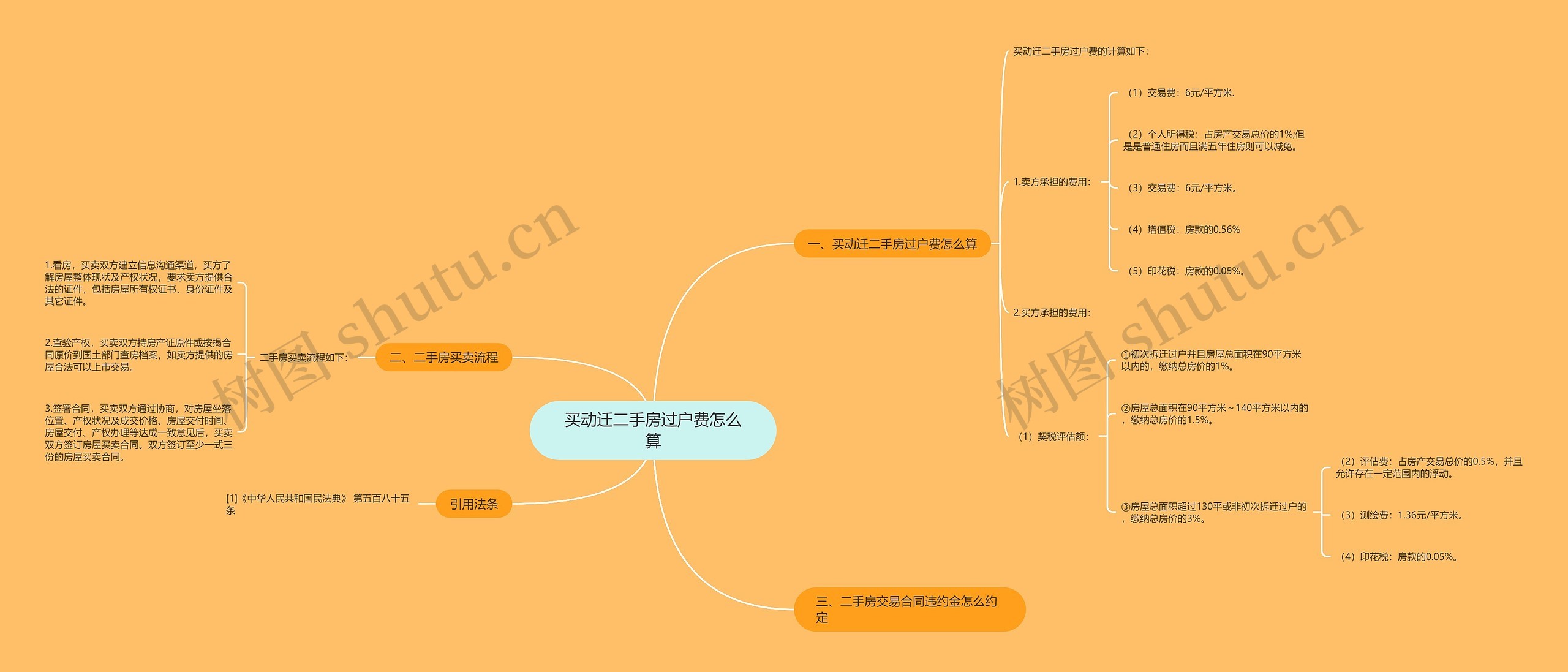 买动迁二手房过户费怎么算思维导图