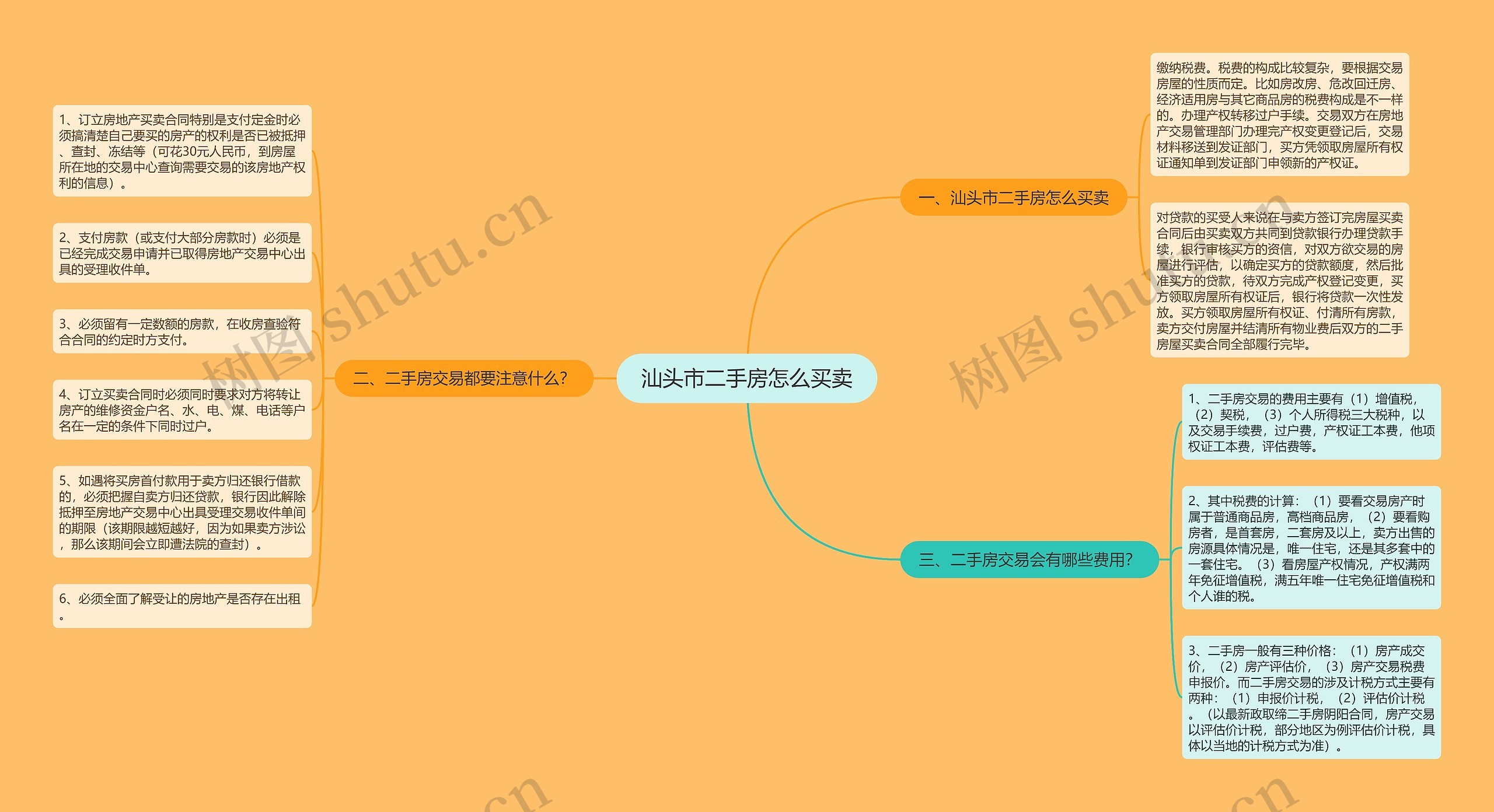 汕头市二手房怎么买卖思维导图