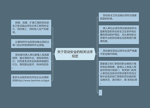 关于劳动安全的相关法律规定