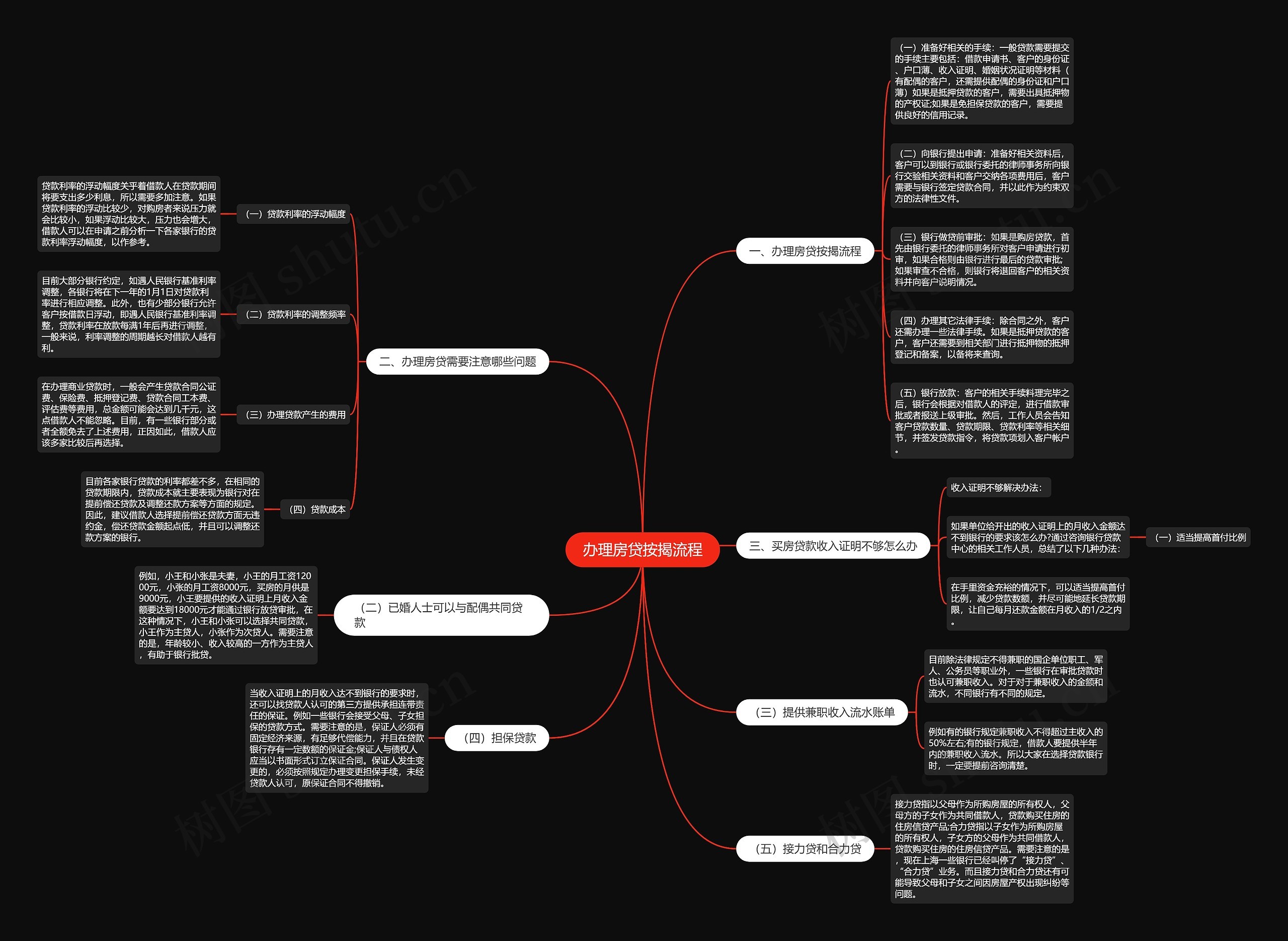 办理房贷按揭流程思维导图