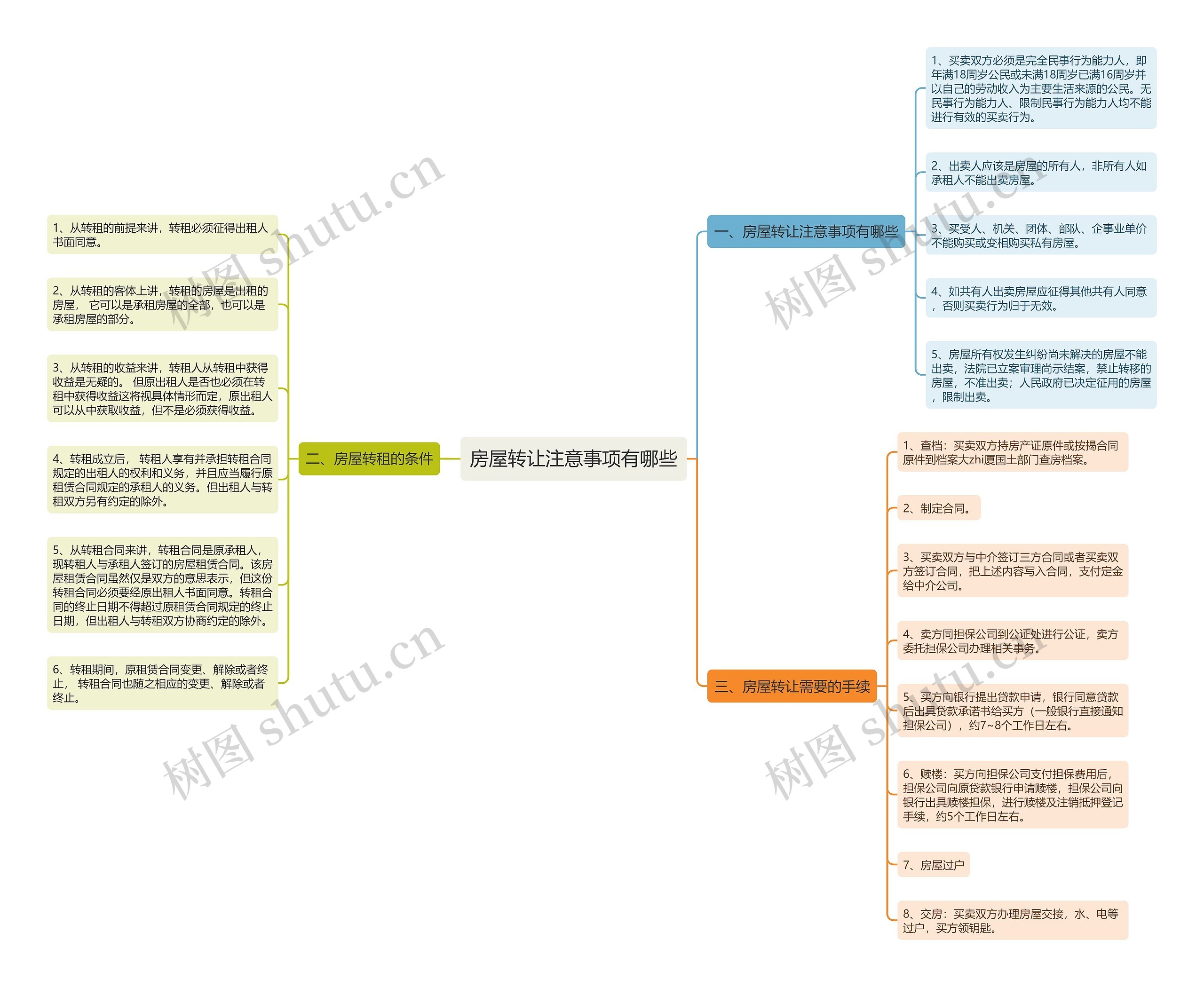 房屋转让注意事项有哪些 房屋转让注意事项有哪些
