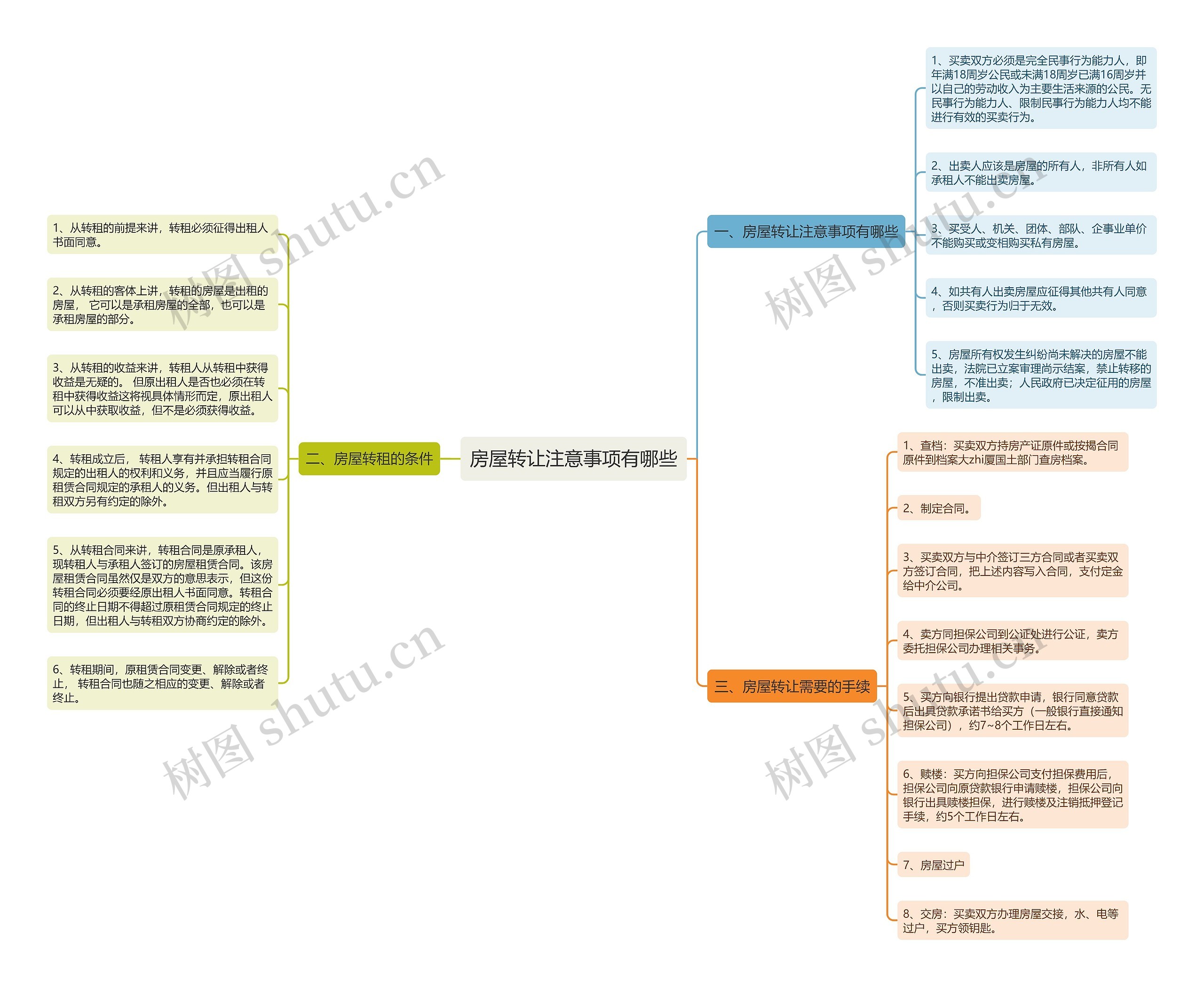 房屋转让注意事项有哪些思维导图