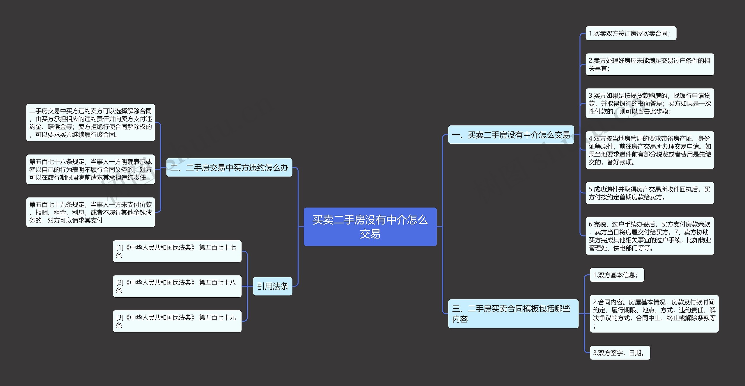 买卖二手房没有中介怎么交易思维导图