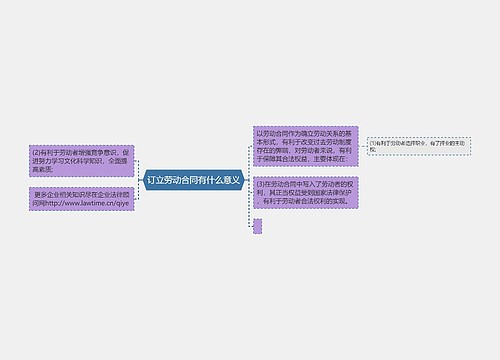 订立劳动合同有什么意义