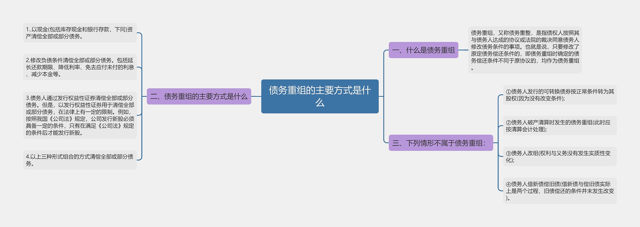 债务重组的主要方式是什么