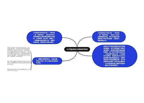 公司债券的市场组织结构