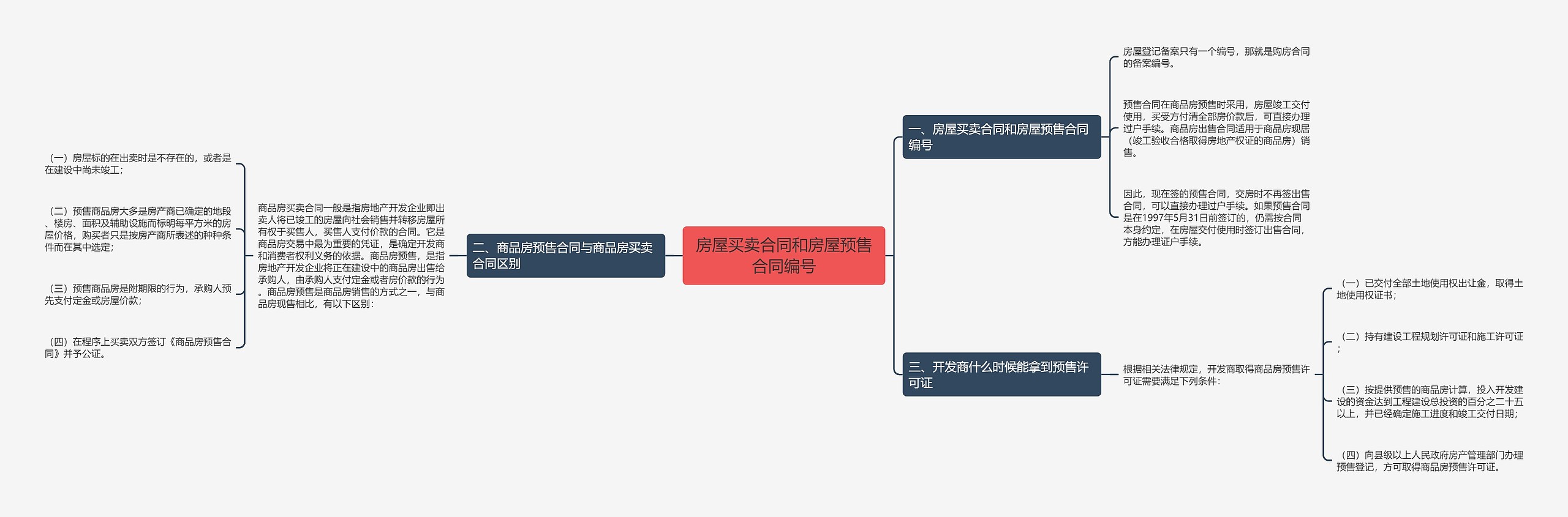 房屋买卖合同和房屋预售合同编号