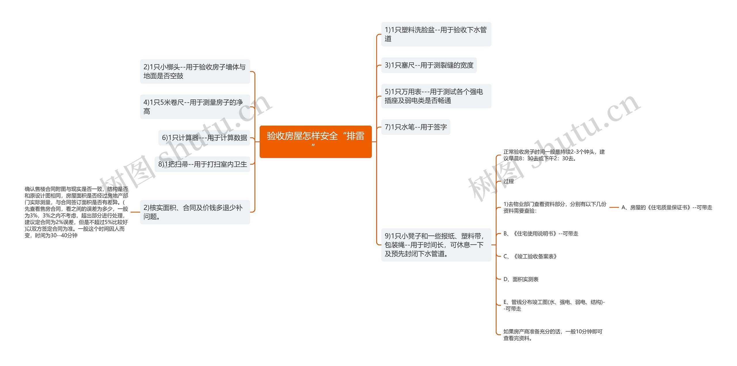 验收房屋怎样安全“排雷”