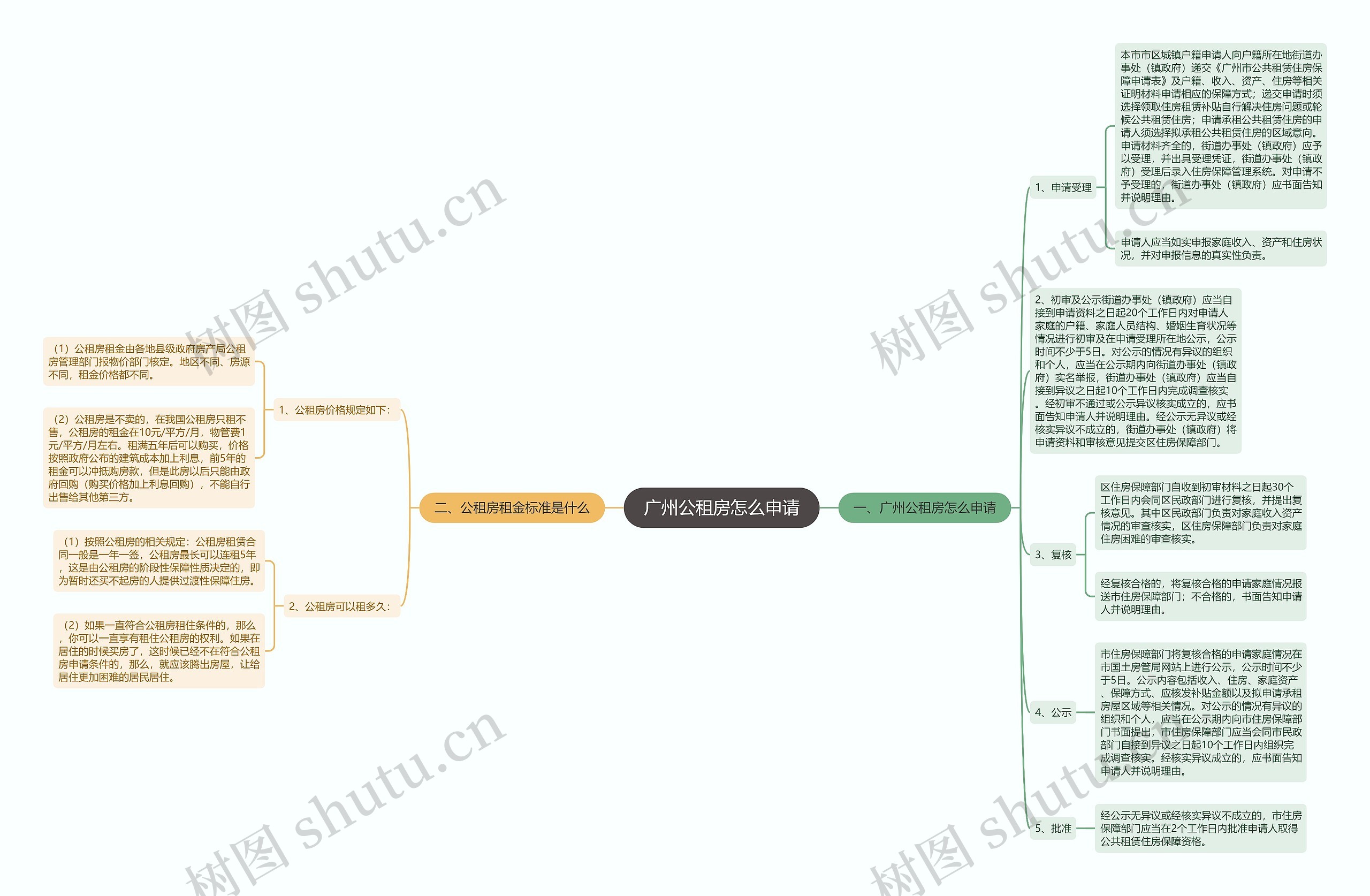 广州公租房怎么申请