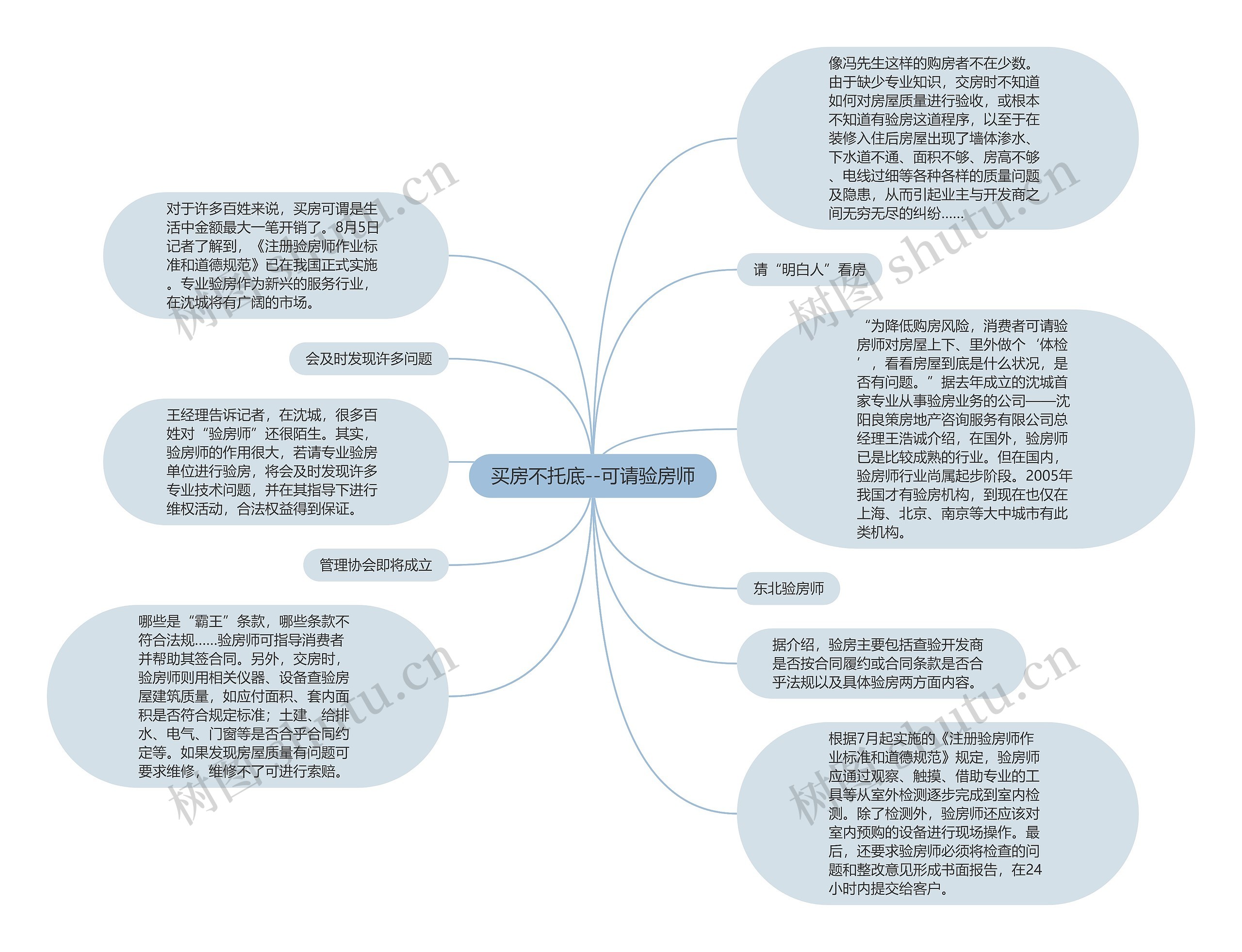 买房不托底--可请验房师