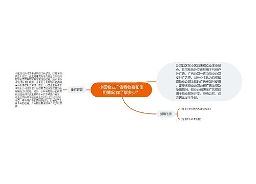 小区物业广告费收费和使用情况 你了解多少？