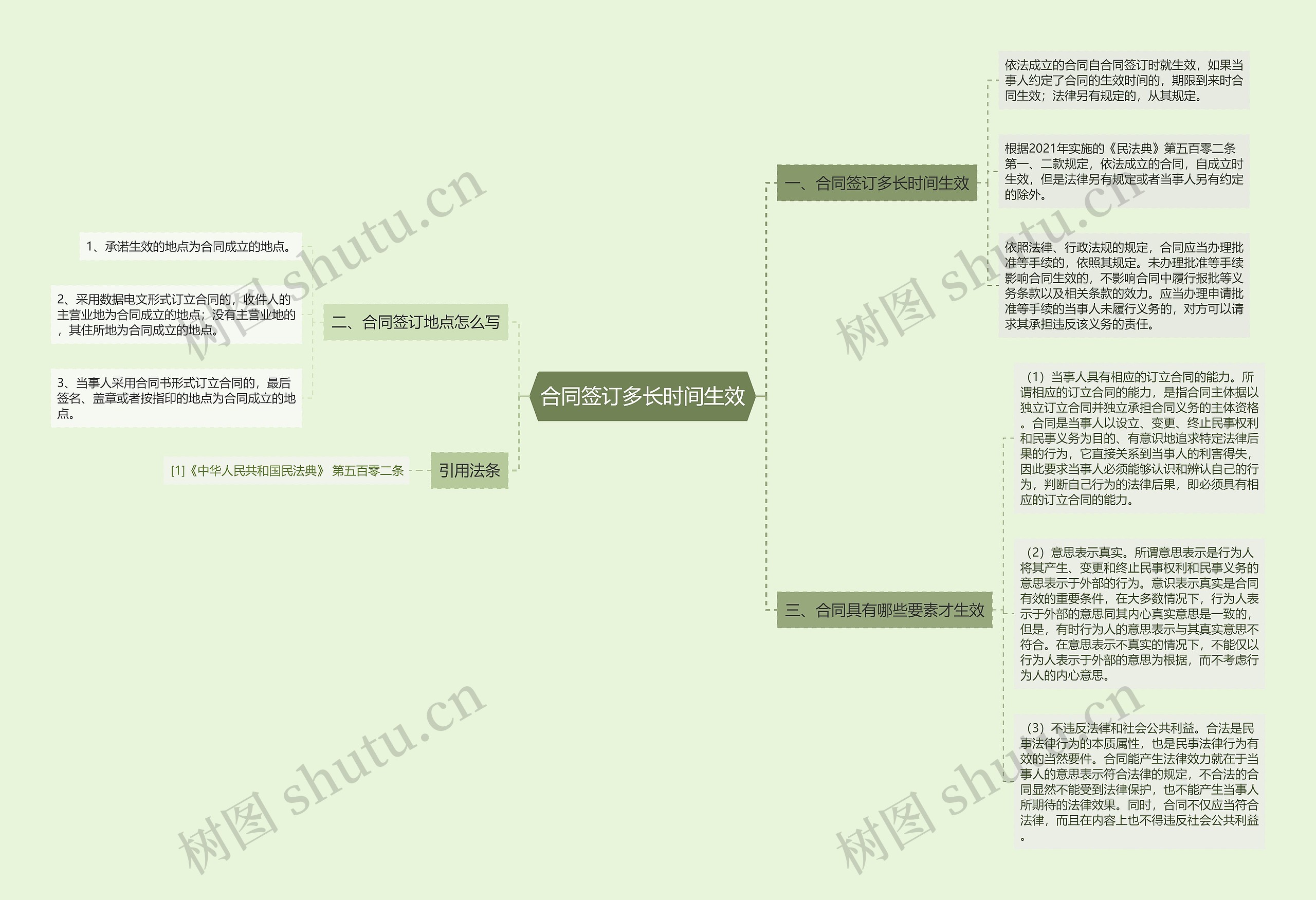 合同签订多长时间生效