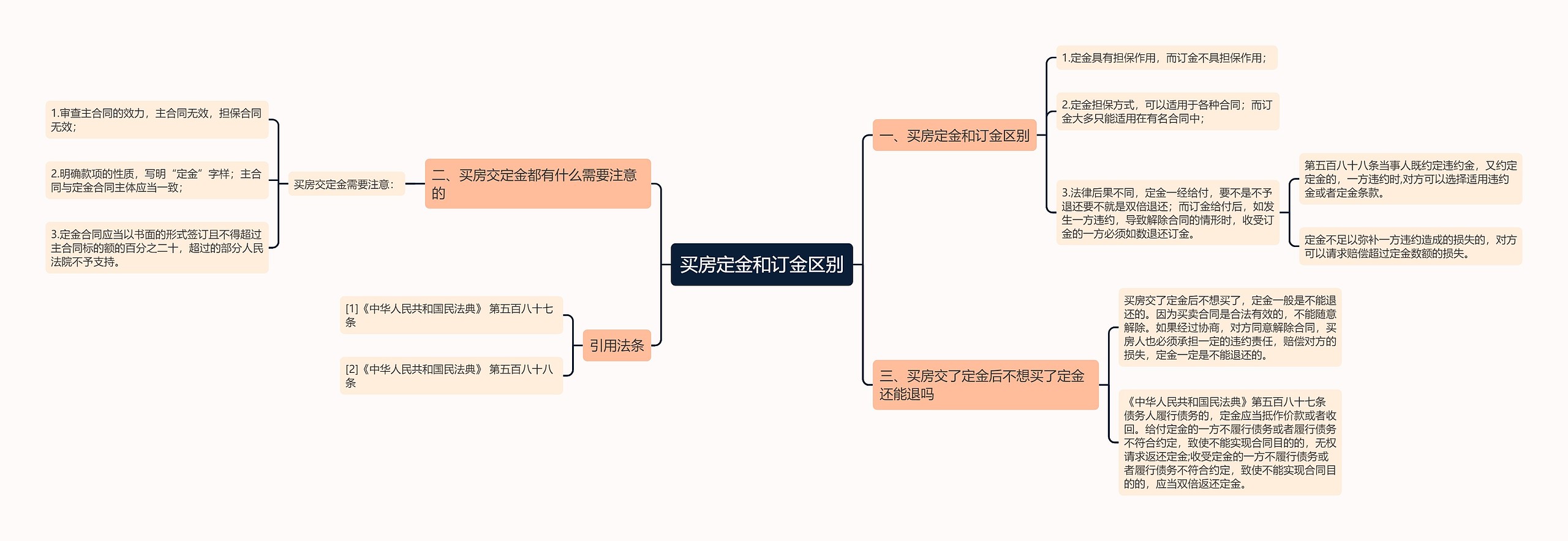 买房定金和订金区别