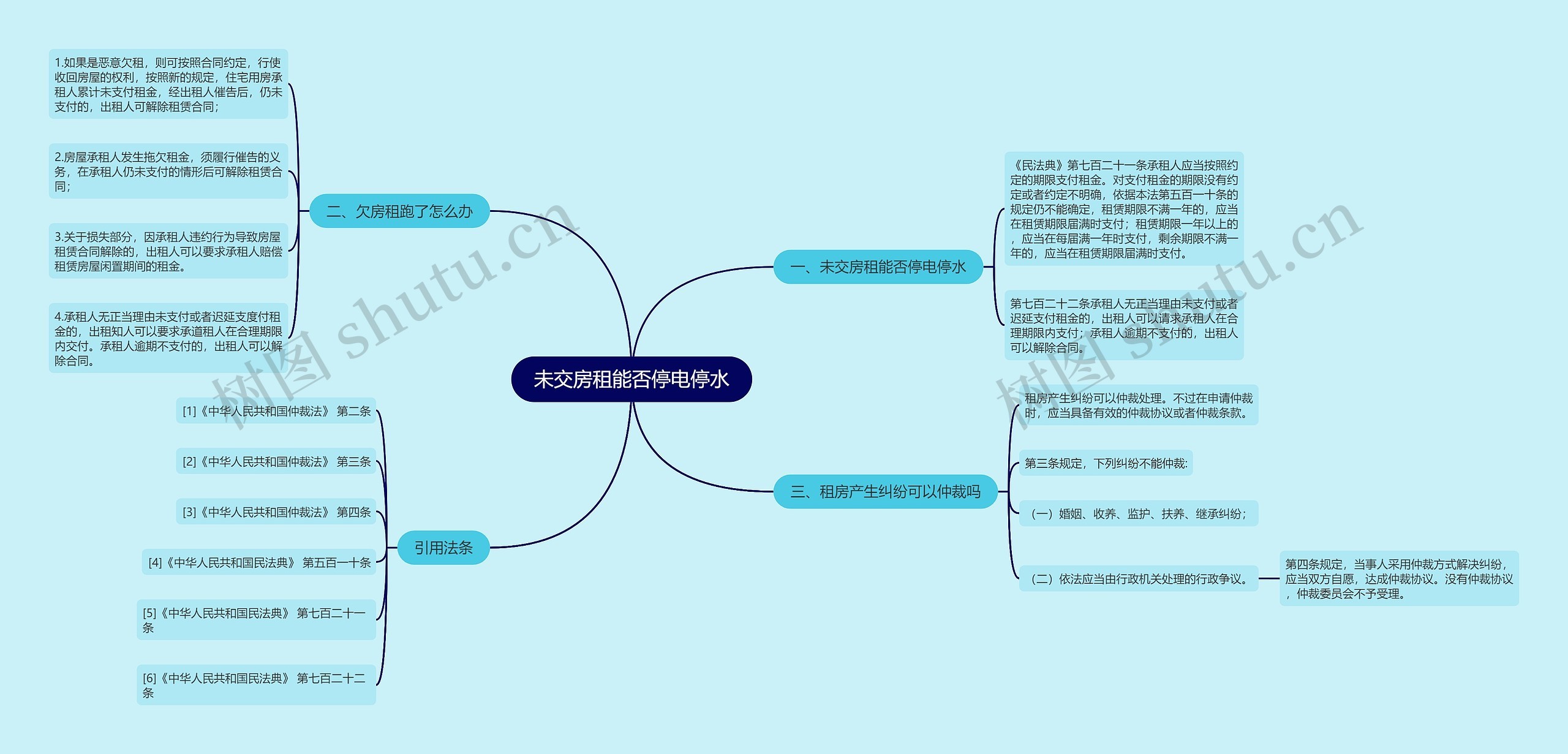 未交房租能否停电停水