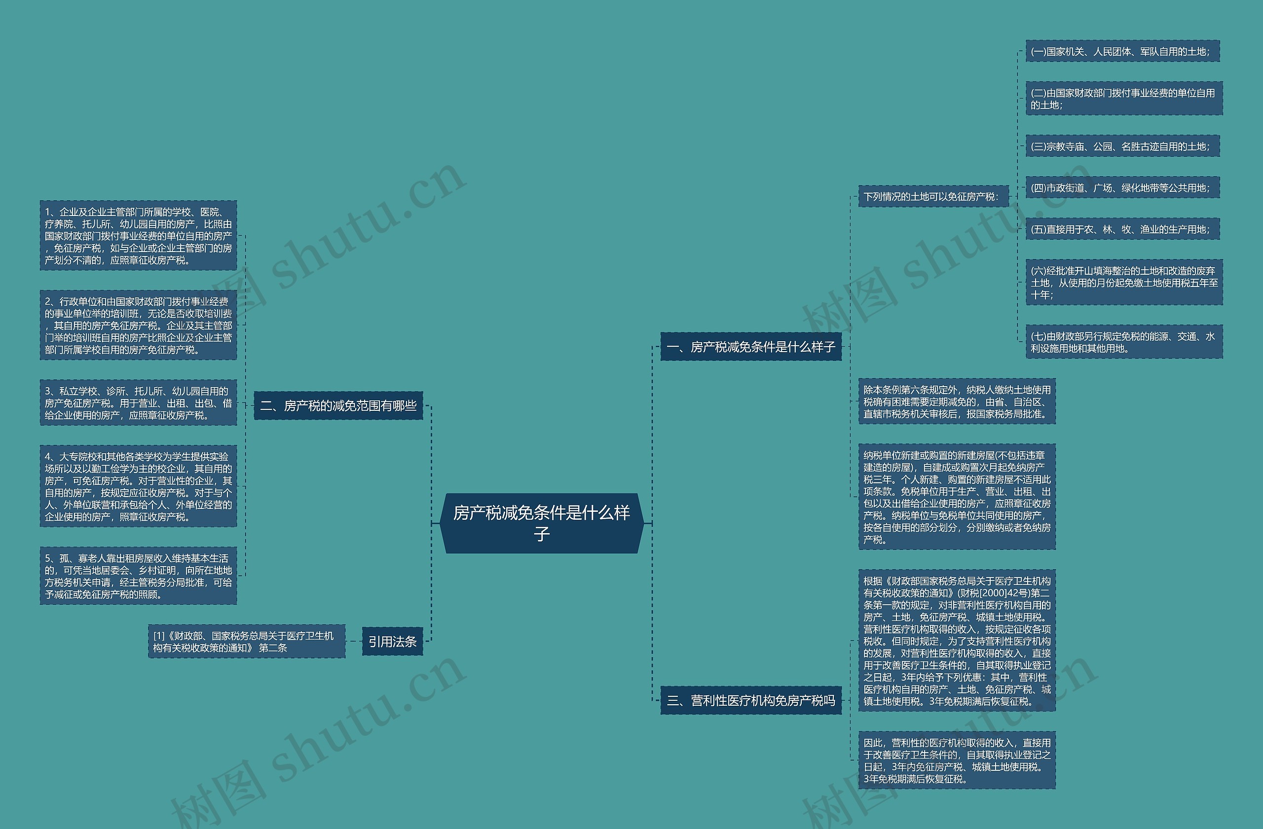 房产税减免条件是什么样子 房产税减免条件是什么样子