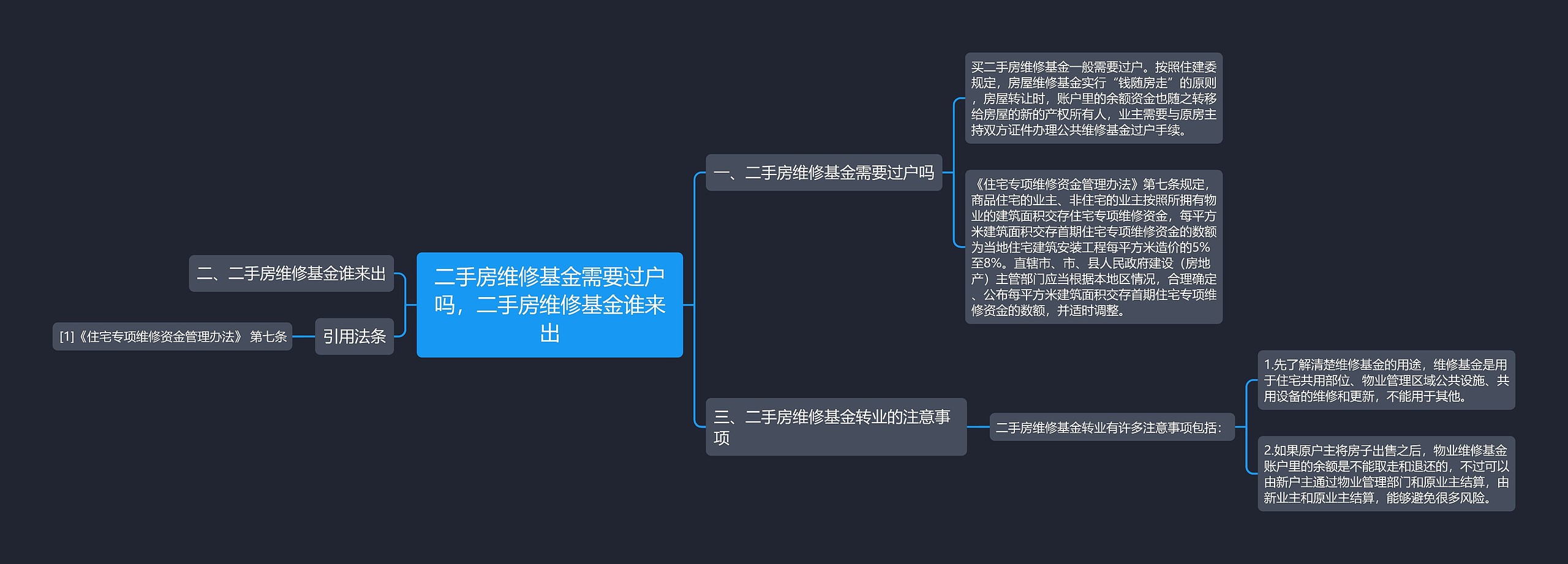 二手房维修基金需要过户吗，二手房维修基金谁来出思维导图