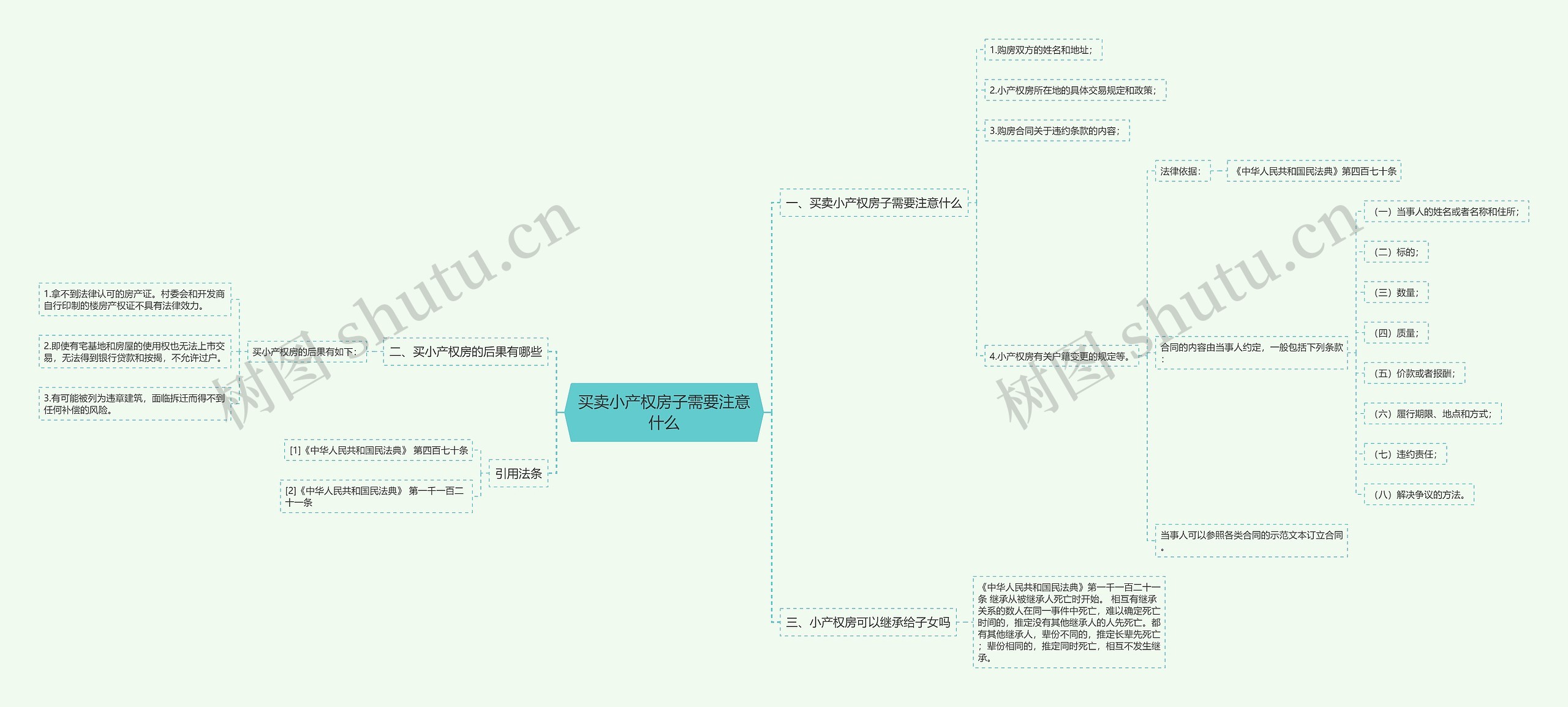 买卖小产权房子需要注意什么思维导图