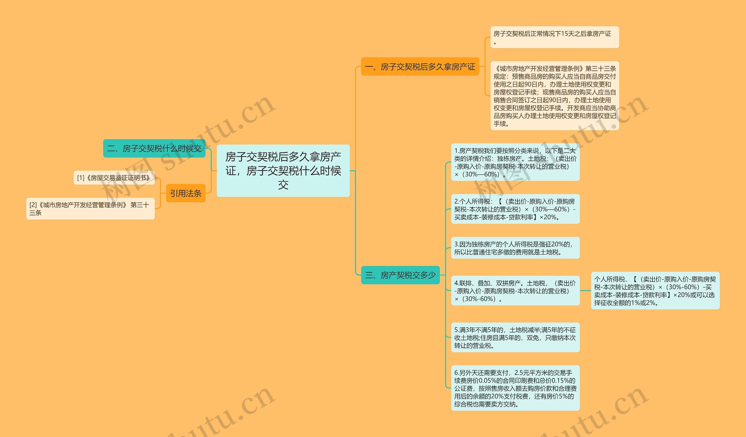 房子交契税后多久拿房产证，房子交契税什么时候交思维导图